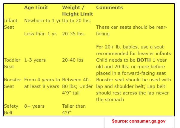 Georgia Child Car Seat Laws
