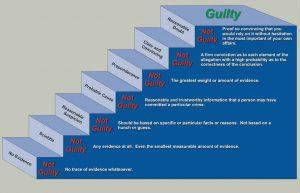 In an indictment, probable cause is lesser on the 'legal burden of proof' hierarchy, so the accused still has a chance to win at trial