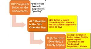 The timeline for getting an Ignition Interlock Limited Driving Permit in Georgia while awaiting license reinstatement in GA