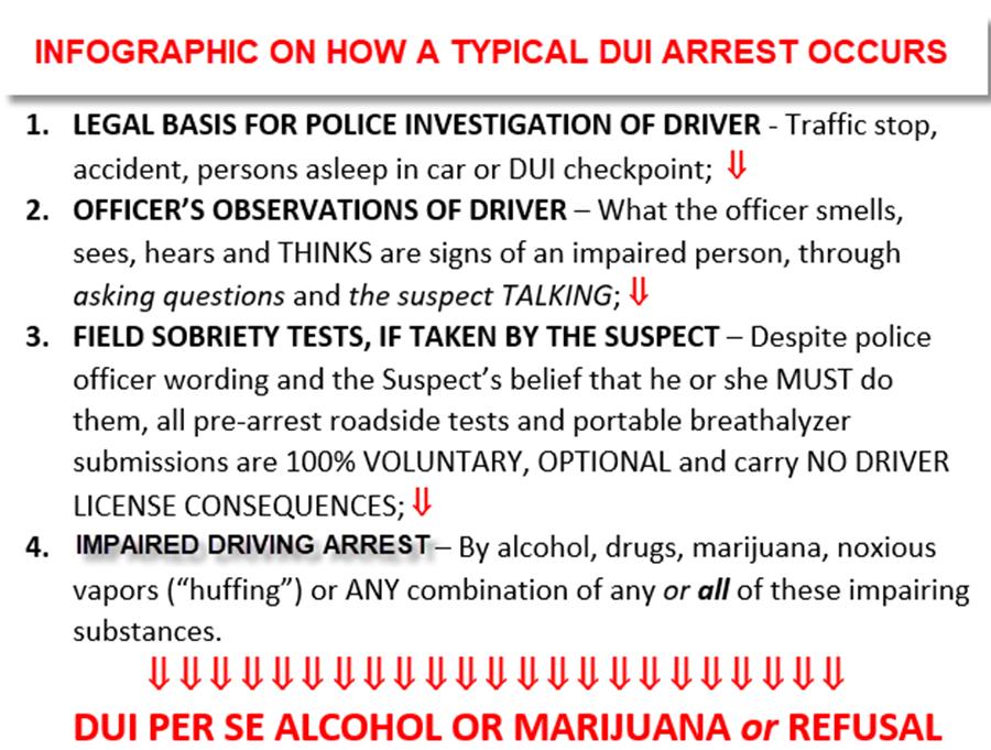 DUI Infographic