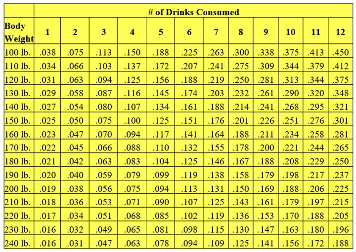BAC Calculator Chart