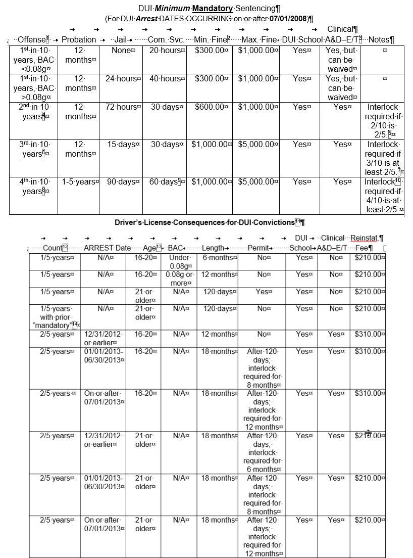 DUI Sentencing in Georgia Bubba Head