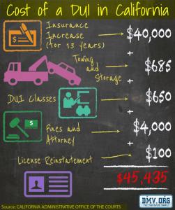 Cost of DUI in GA